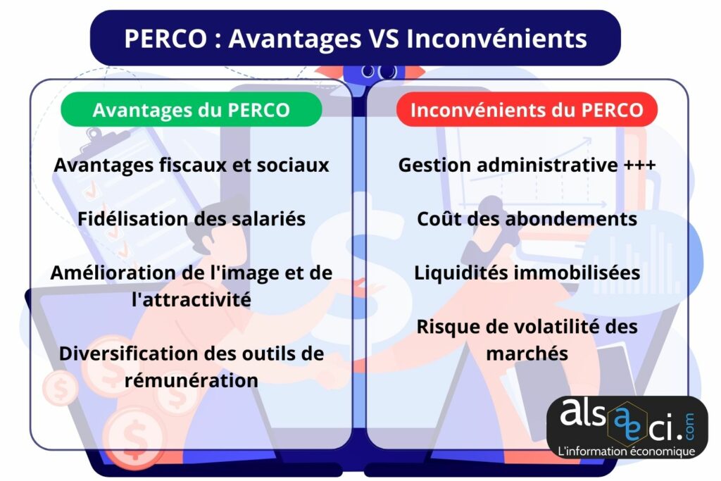 Comparatif PERCO inconvénients avantages